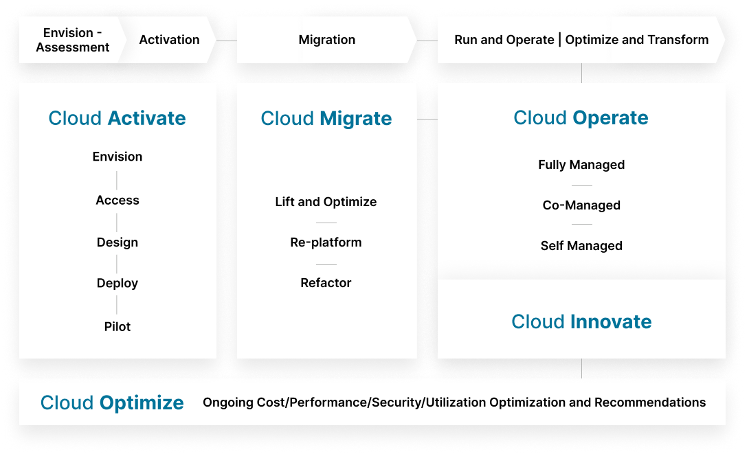 IT infographic of public cloud information