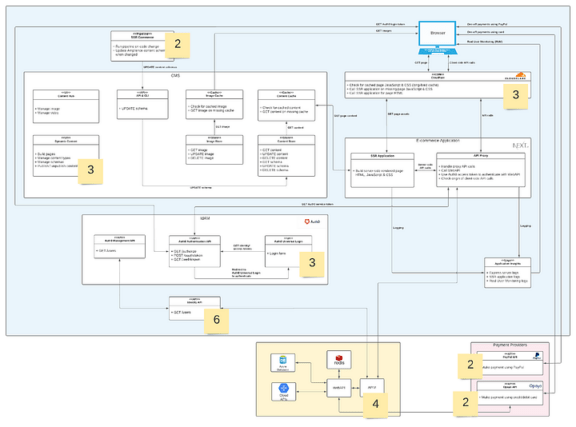 navigating risk management software development: a... Navigating Software Risks: A Deep Dive into Risk Storming | Ensono