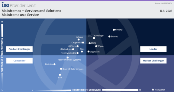 Utility Tree For Mainframe Driving a New Era of Mainframe Modernization | Ensono