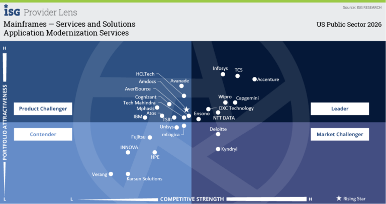 analyst report graph 1